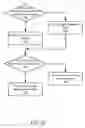Fig. 22 - Methods and Apparatuses to Provide Prompts in Connecting Customers to Advertisers