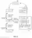 Fig. 25 - Methods and Apparatuses to Provide Prompts in Connecting Customers to Advertisers