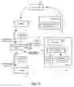 Fig. 26 - Methods and Apparatuses to Provide Prompts in Connecting Customers to Advertisers
