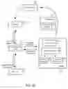 Fig. 28 - Methods and Apparatuses to Provide Prompts in Connecting Customers to Advertisers
