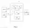 Fig. 03 - System and method for tracking and establishing a progressive discount based upon a customer's visits to a retail establishment