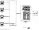 Fig. 01 - System and method for performing automated testing of a merchant message
