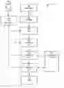 Fig. 01 - Computational and/or control systems related to individualized nutraceutical selection and packaging