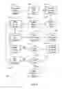 Fig. 06 - System and method for matching electronic proposals to electronic requests