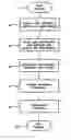 Fig. 01 - Computer-based right distribution system with password protection
