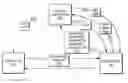 Fig. 01 - Systems and methods for conducting transactions and communications using a trusted third party