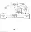 Fig. 02 - Systems and methods for conducting transactions and communications using a trusted third party