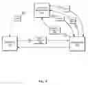 Fig. 04 - Systems and methods for conducting transactions and communications using a trusted third party