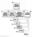 Fig. 07 - Media property monetization apparatus and method
