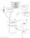 Fig. 03 - Methods and devices for image and digital rights management