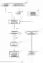 Fig. 04 - Methods and devices for image and digital rights management