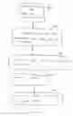 Fig. 05 - Methods and devices for image and digital rights management