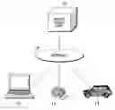 Fig. 01 - Content management program, method and device