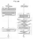 Fig. 06 - Content management program, method and device