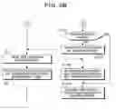 Fig. 07 - Content management program, method and device
