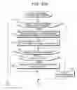 Fig. 35 - Content management program, method and device