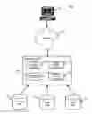 Fig. 01 - Online reporting tool for conferencing customers