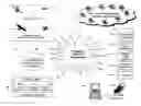 Fig. 01 - Integrating multiple information-providing systems