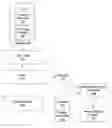 Fig. 01 - Data diameter privacy policies