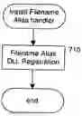 Fig. 01 - Method and system for managing file aliases