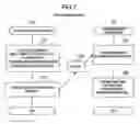 Fig. 07 - Storage device management method, system and program