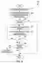 Fig. 06 - Apparatus and method for autonomic adjustment of resources in a logical partition to improve partitioned query performance