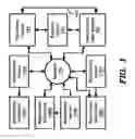 Fig. 02 - Considering transient data also in reports generated based on data eventually stored in a data-warehouse