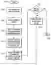 Fig. 01 - System and method of unstructured analysis through the application of multiple structure maps