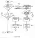 Fig. 13 - System and method of unstructured analysis through the application of multiple structure maps
