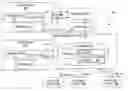 Fig. 01 - Data feeds for management systems