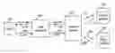 Fig. 01 - Method and apparatus for implementing search engine with cost per action revenue model