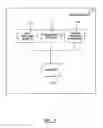 Fig. 03 - Remote execution of actions transparent to a user at registered remote entities in real-time