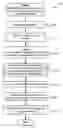 Fig. 01 - Selective latent semantic indexing method for information retrieval applications