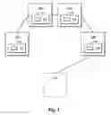 Fig. 02 - Decomposing installation of distributed services