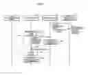 Fig. 05 - Content retrieval system
