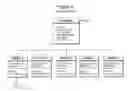 Fig. 09 - Distributed Computing System to Enable the Secure Exchange of Information Between Remotely Located Healthcare Applications