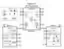 Fig. 13 - Distributed Computing System to Enable the Secure Exchange of Information Between Remotely Located Healthcare Applications