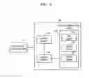 Fig. 04 - System and method for providing web service to device without web browser