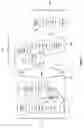 Fig. 03 - Structured Communication System and Method