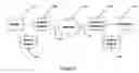Fig. 06 - Structured Communication System and Method