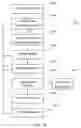 Fig. 15 - Structured Communication System and Method