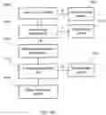 Fig. 17 - Structured Communication System and Method