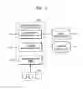 Fig. 04 - Method and apparatus for secure digital content distribution