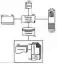 Fig. 01 - Attribute selection for collaborative groupware documents using a multi-dimensional matrix