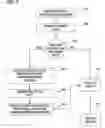 Fig. 08 - Database staging area read-through or forced flush with dirty notification