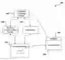 Fig. 01 - Metadata generation for rich media