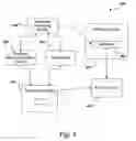 Fig. 04 - Metadata generation for rich media
