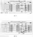 Fig. 12 - Modeling a data element