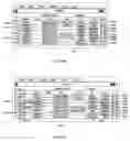 Fig. 16 - Modeling a data element