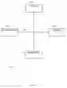 Fig. 24 - Modeling a data element